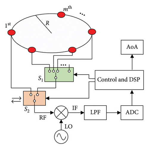 Details are in the caption following the image Details are in the caption following the image