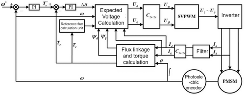 Details are in the caption following the image Details are in the caption following the image