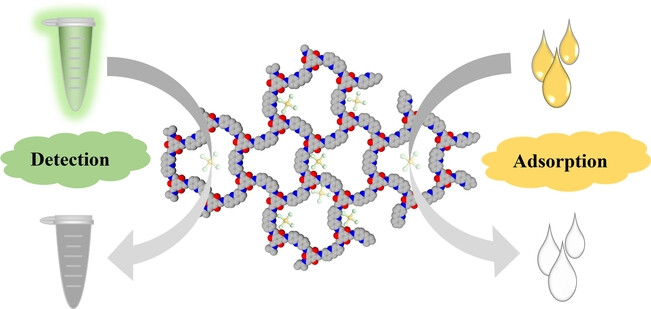 A 2D Acridine-Based Covalent Organic Framework for Selective Detection and Efficient Extraction of Gold from Complex Aqueous-Based Matrices