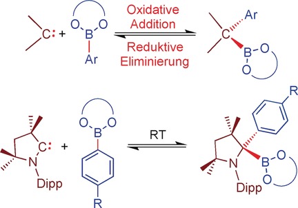 Reversible oxidative Addition an Kohlenstoff