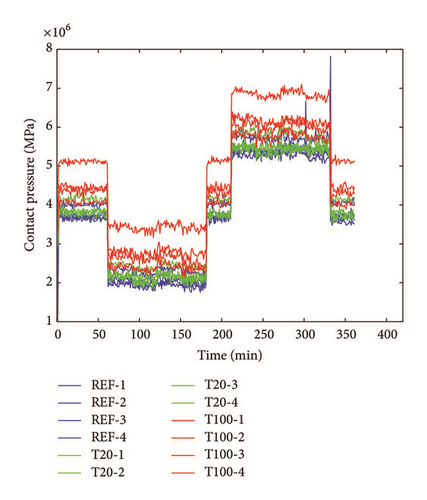 Details are in the caption following the image Details are in the caption following the image