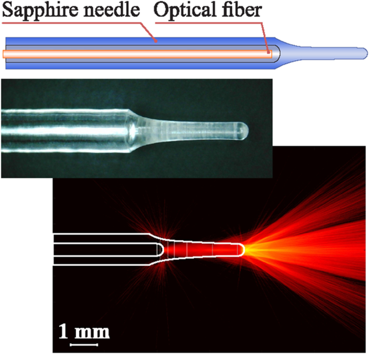 Microfocusing sapphire capillary needle for laser surgery and therapy: Fabrication and characterization