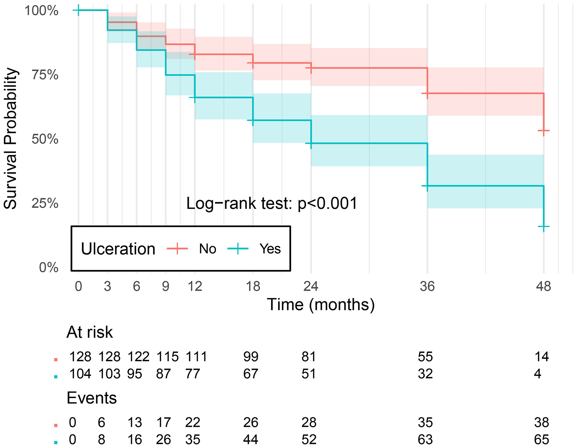 Real-Life Cohort of Patients With Resected High-Risk Melanoma Treated by Adjuvant Anti-PD1 Therapy