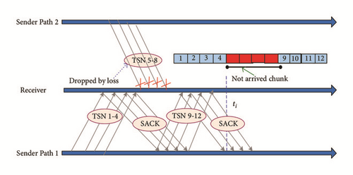 Details are in the caption following the image Details are in the caption following the image