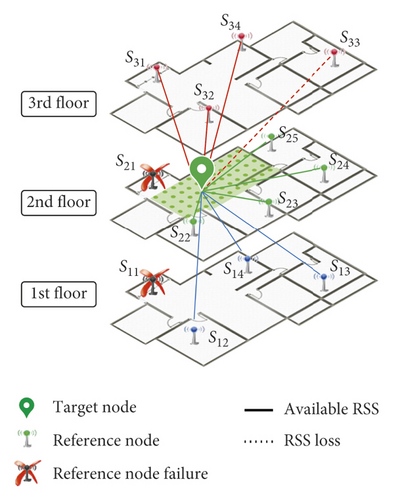 Details are in the caption following the image Details are in the caption following the image