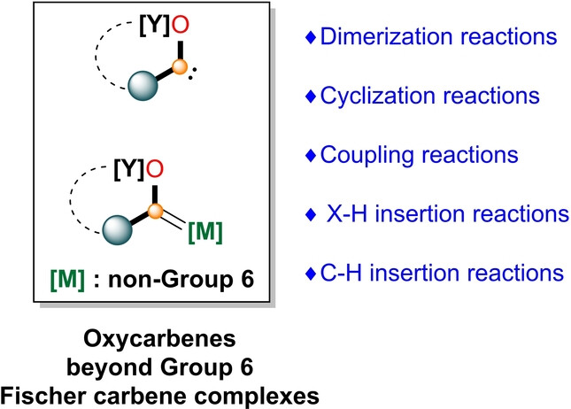 Electron-Rich Oxycarbenes: New Synthetic and Catalytic Applications beyond Group 6 Fischer Carbene Complexes
