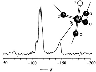 Five-Coordinate Silicon in Zeolites: Probing SiO4/2F− Sites in Nonasil and ZSM-5 with 29Si Solid-State NMR Spectroscopy