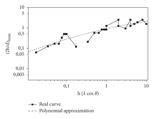 Details are in the caption following the image Details are in the caption following the image