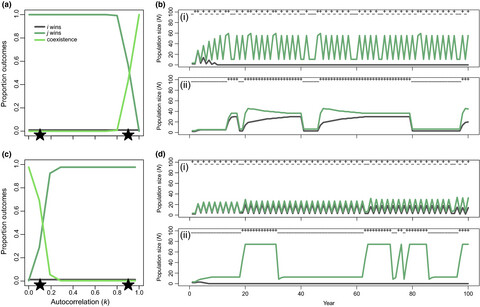 Maternal effects and the outcome of interspecific competition