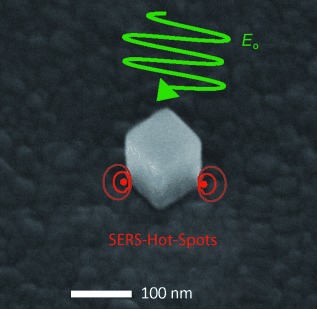 Generation of Hot Spots with Silver Nanocubes for Single-Molecule Detection by Surface-Enhanced Raman Scattering