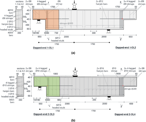 Details are in the caption following the image Details are in the caption following the image