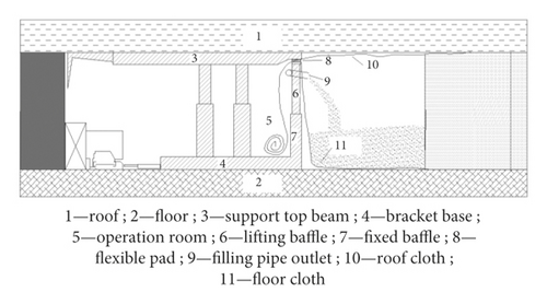 Details are in the caption following the image Details are in the caption following the image