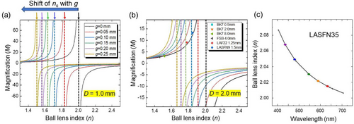 Details are in the caption following the image Details are in the caption following the image