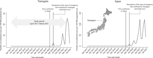 Details are in the caption following the image Details are in the caption following the image