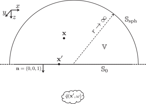 Details are in the caption following the image Details are in the caption following the image