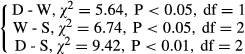 urn:x-wiley:01739565:media:maec12083:maec12083-math-0001