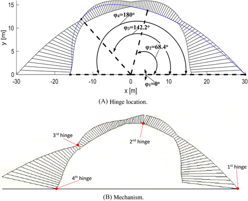 Details are in the caption following the image