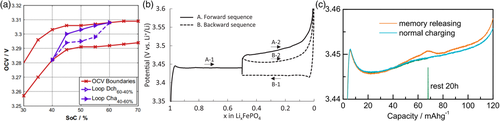 Details are in the caption following the image Details are in the caption following the image