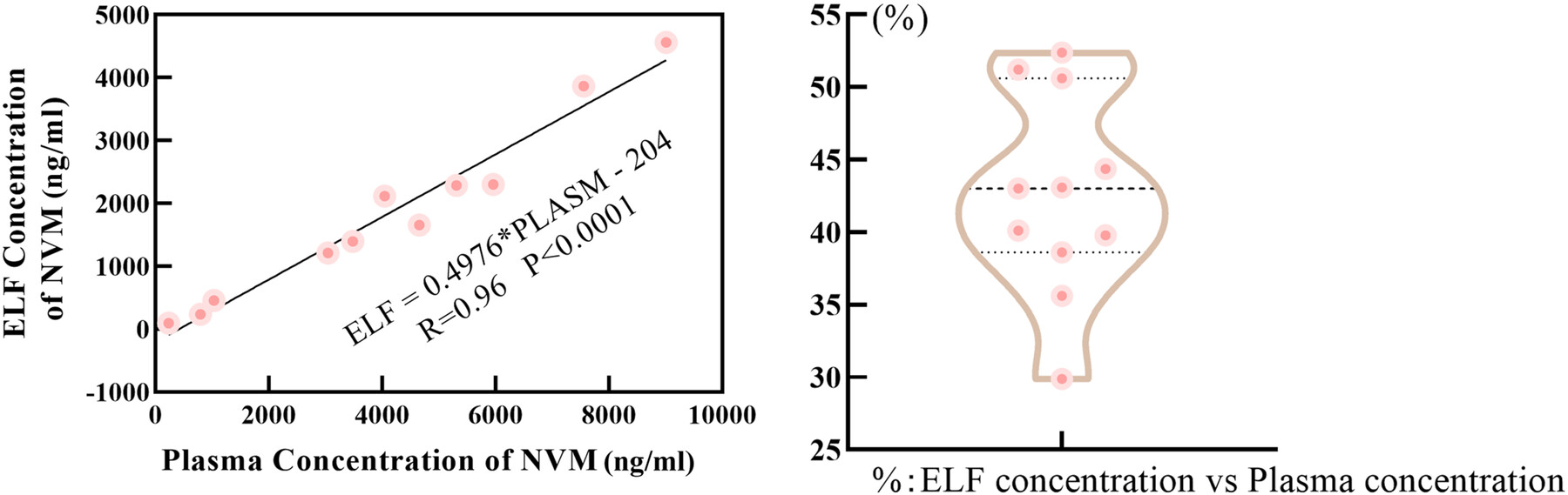 Analysis of Nirmatrelvir Entry into Pulmonary Lining Fluid in Patients with COVID-19: A Unique Perspective to Explore and Understand the Target Plasma Concentration of 292 ng/mL in Antiviral Activity