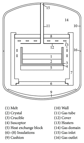 Details are in the caption following the image Details are in the caption following the image