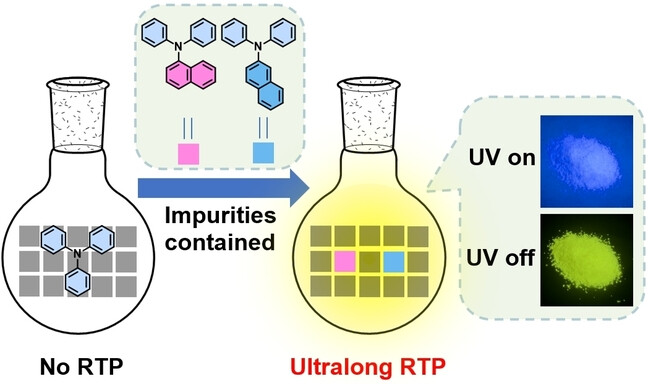 Naphthyl Substituted Impurities Induce Efficient Room Temperature Phosphorescence