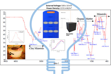 Bioremediation analysis of sediment-microbial fuel cells for energy recovery from microbial activity in soil