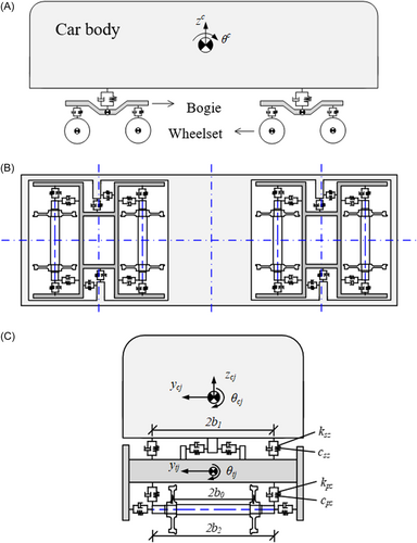 Details are in the caption following the image Details are in the caption following the image