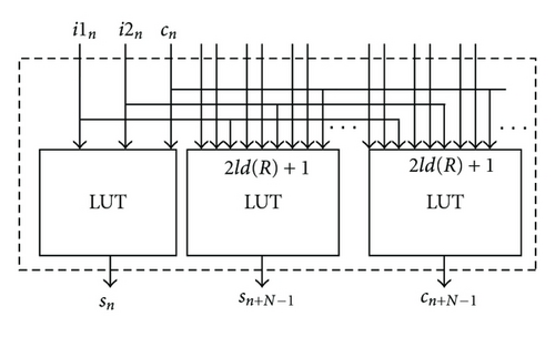 Details are in the caption following the image Details are in the caption following the image