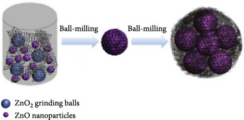 Details are in the caption following the image Details are in the caption following the image