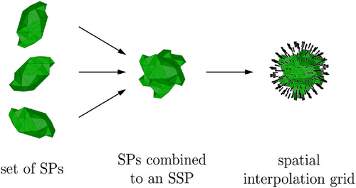 Details are in the caption following the image Details are in the caption following the image