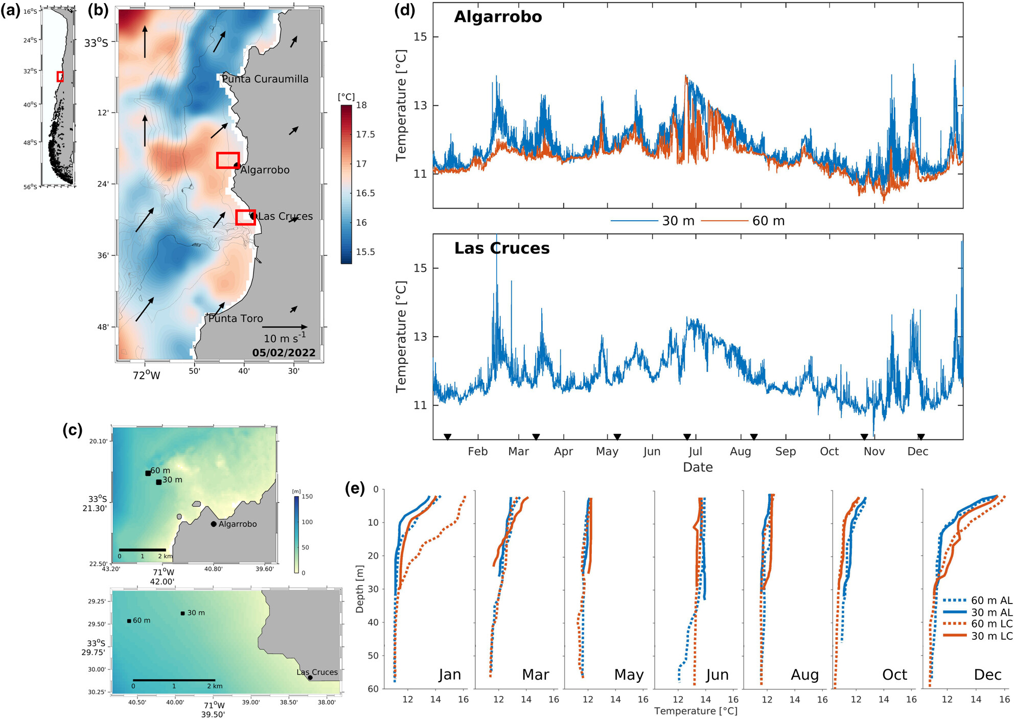 Environmental DNA reveals temporal variation in mesophotic reefs of the Humboldt upwelling ecosystems of central Chile: Toward a baseline for biodiversity monitoring of unexplored marine habitats