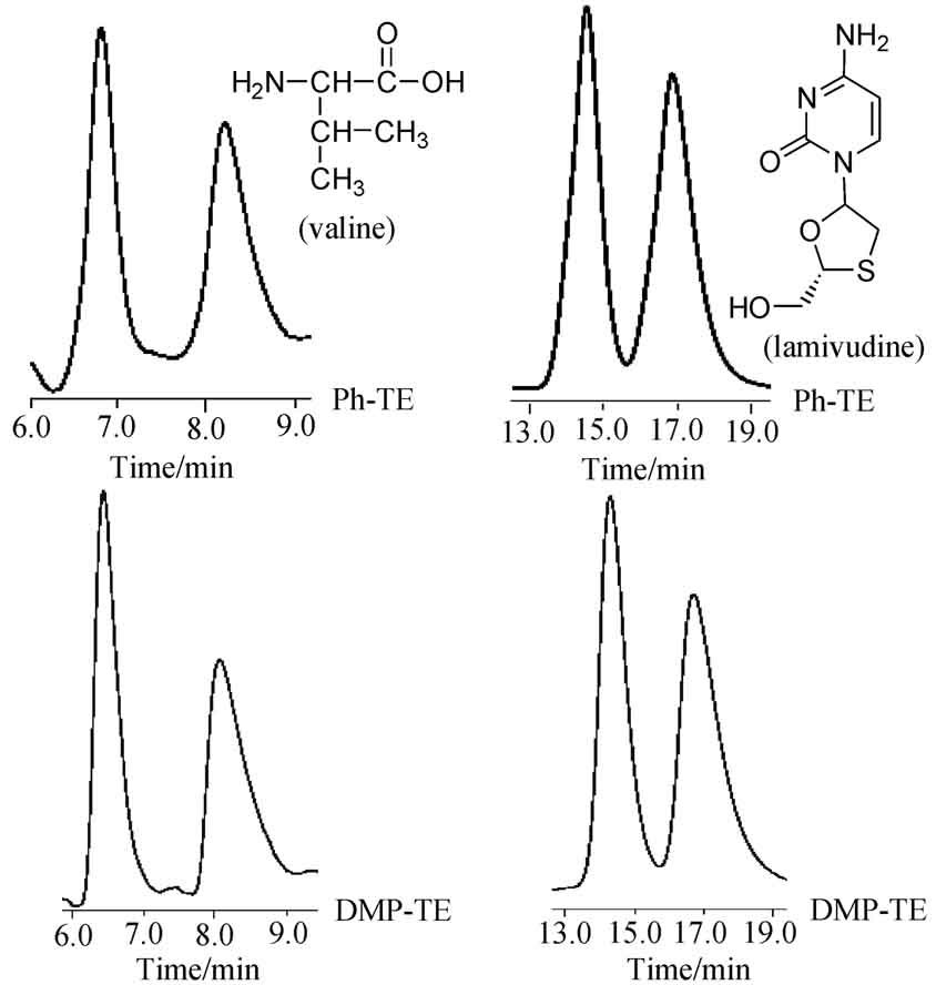 Evaluation and Comparison of a 3,5-Dimethylphenyl Isocyanate Teicoplanin and Phenyl Isocyanate Teicoplanin Chiral Stationary Phases
