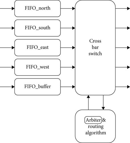 Details are in the caption following the image