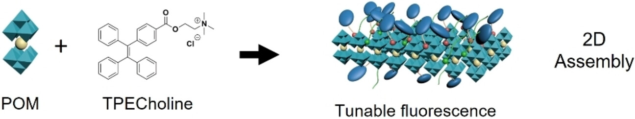 Tunable Fluorescence from 2D Assemblies of LnW10 and P2W18 Polyoxometalates Clusters with Quaternary Ammonium-type AIEgens