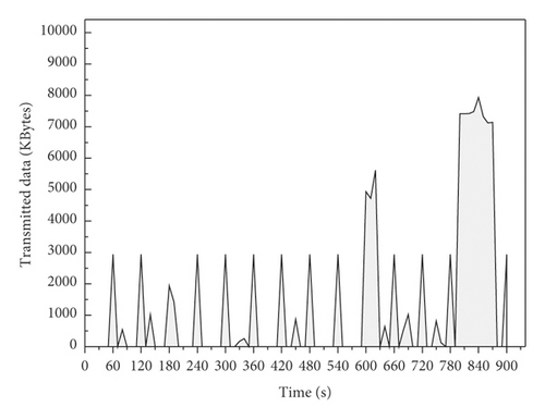Details are in the caption following the image Details are in the caption following the image