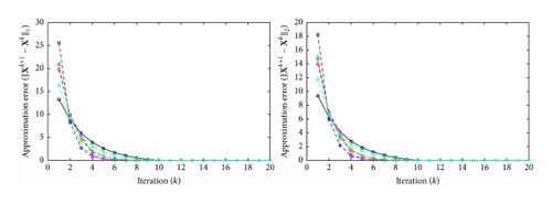 Details are in the caption following the image Details are in the caption following the image