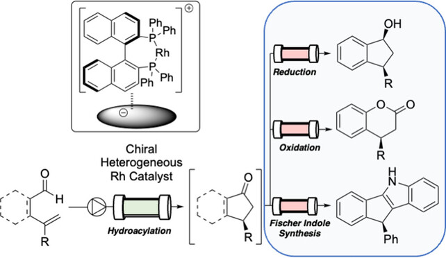 Continuous-Flow Enantioselective Hydroacylations under Heterogeneous Chiral Rhodium Catalysts