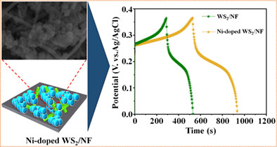 Multiple structural defects in poor crystalline nickel-doped tungsten disulfide nanorods remarkably enhance supercapacitive performance