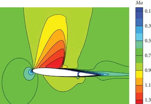 Details are in the caption following the image Details are in the caption following the image