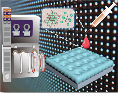 Ultrabright and Stable Red Perovskite Nanocrystals in Micro Light-Emitting Diodes Using Flow Chemistry System