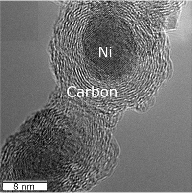 Electric Arc Synthesis of Composite Ni–C, NiO–C Nanomaterials: Structure and Electrochemical Properties