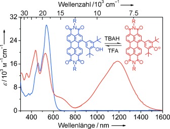 Halochromic Phenolate Perylene Bisimides with Unprecedented NIR Spectroscopic Properties