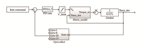 Details are in the caption following the image
