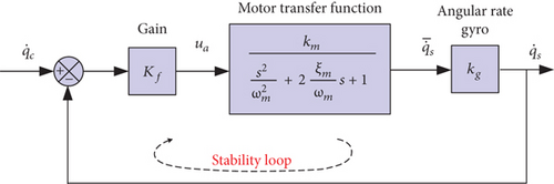 Details are in the caption following the image Details are in the caption following the image