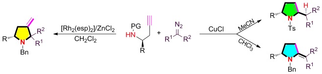 Stereodivergent Synthesis of N-Heterocycles by Catalyst-Controlled, Activity-Directed Tandem Annulation of Diazo Compounds with Amino Alkynes