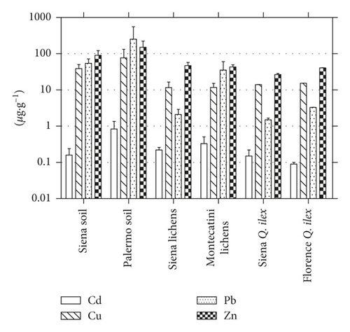 Details are in the caption following the image Details are in the caption following the image