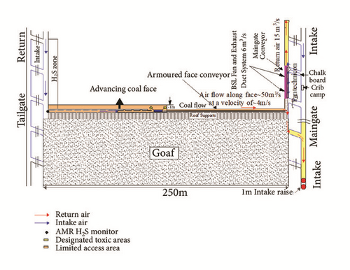 Details are in the caption following the image