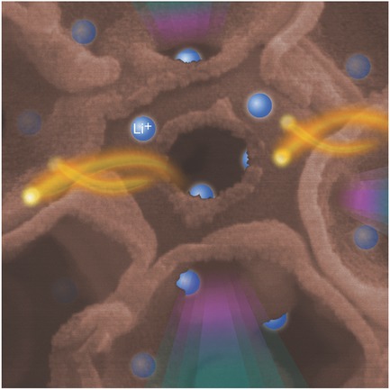 High Full-Electrode Basis Capacity Template-Free 3D Nanocomposite Secondary Battery Anodes