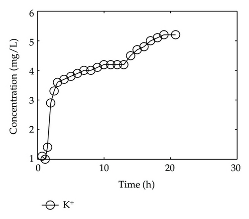 Details are in the caption following the image