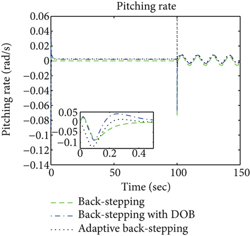 Details are in the caption following the image Details are in the caption following the image